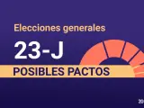 Calculadora de pactos de las elecciones generales 2023: consulta qué partido puede lograr la mayoría para gobernar.