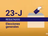 El PP ha ganado las elecciones, sin embargo lo tiene dif&iacute;cil para formar gobierno. El PSOE, que las ha perdido, es quien tiene m&aacute;s posibilidades de llegar a acuerdos y formalizar pactos.