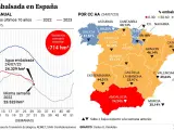 Evolución del agua embalsada en España durante la última semana.