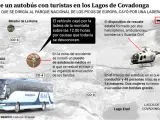 Infografía del accidente de autobús de este lunes en los Lagos de Covadonga.