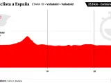 Etapa 10 Vuelta España