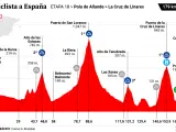 Etapa 18 Vuelta España