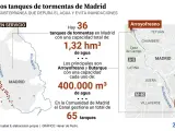 Tanque de tormentas en Madrid