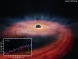 Un agujero negro destruye una estrella masiva. Gráfica del telescopio Chandra.