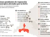 Gráfico infraestructura afectada por la NADA en los municipios del suroeste de Madrid.