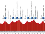 Perfil de la etapa 20 de La Vuelta: de Manzanares El Real a Guadarrama.