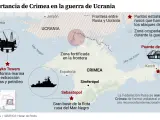 Crimea, pieza clave en la guerra de Ucrania.