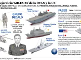 Gráfico: Operación Milex23.