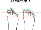 Estructura del pie griego.