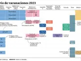 Calendario de vacunación en Cataluña este 2023.