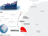 Ruta migratoria de Senegal a El Hierro.