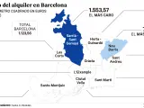 El precio del alquiler por distritos en Barcelona.
