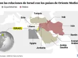 Gráfico: Relaciones internacionales de Israel.