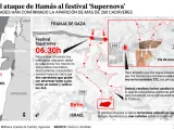Ataque de Hamás al festival Supernova