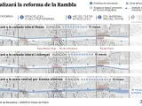 Las fases de la reforma de La Rambla.