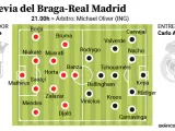 Alineaciones probables del duelo entre el Sporting de Braga y Real Madrid.