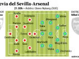 Alineaciones probables para el duelo entre el Sevilla y el Arsenal.