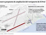 Infografía sobre la ampliación de la pista 3 del aeropuerto de Barcelona.