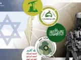 Grupos y milicias del Eje de Resistencia que amenaza a Israel.