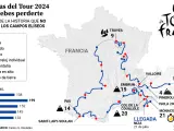 Etapas más importantes del Tour de Francia 2024.