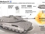 Merkava IV, el tanque que lidera la ofensiva terrestre de Israel contra Hamás