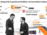 Las consecuencias del acuerdo de PSOE y ERC sobre Rodalies.