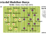 Alineaciones probables del duelo de Champions Shakhtar - FC Barcelona.