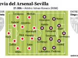 Alineaciones probables del Arsenal - Sevilla de Champions.