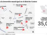 Dónde va la inversión municipal en el distrito Centro de Madrid