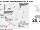 Dónde va la inversión municipal en el distrito de Retiro