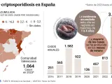 Infecciones por Cryptosporidium en España
