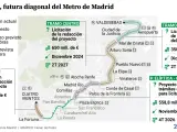 Plazos de ejecución de la L11 comprometidos por la Comunidad de Madrid en marzo de 2022.
