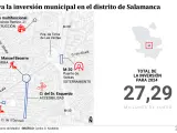 Inversiones municipales en el distrito de Salamanca en 2024