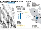 La situación de los pisos turísticos en Madrid, en datos.