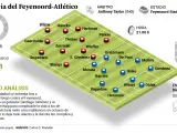 Alineaciones Feyenoord - Atlético de Madrid.