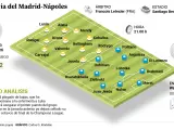Posibles alineaciones del Real Madrid - Nápoles.