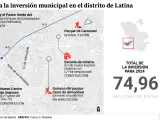 Inversiones en el distrito de Latina de Madrid