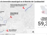 Inversiones en el distrito de Carabanchel de Madrid