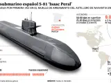 Submarino Isaac Peral