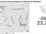 Inversiones municipales en el distrito de Chamberí en 2024