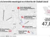 Inversiones en el distrito de Ciudad Lineal de Madrid