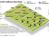 Alineaciones probables Royal Amberes - FC Barcelona.