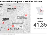 Inversiones municipales en el distrito de Hortaleza en 2024