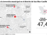Inversiones en el distrito de San Blas-Canillejas de Madrid