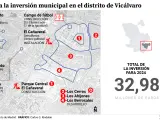 Inversiones en el distrito de Vicálvaro de Madrid