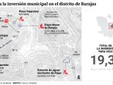 Inversiones municipales en el distrito de Barajas en 2024