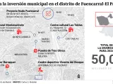 Inversiones municipales en el distrito de Fuencarral-El Pardo en 2024