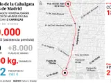 Gráfico del recorrido de la cabalgata de Reyes 2024 en Madrid.