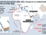 Comercio mar&iacute;timo entre Europa y Asia.