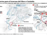 Proyectos para el trasvase del Ebro a Cataluña.